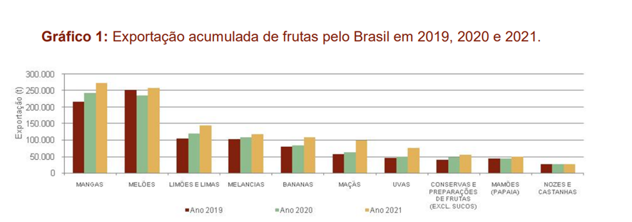 FRUTAS