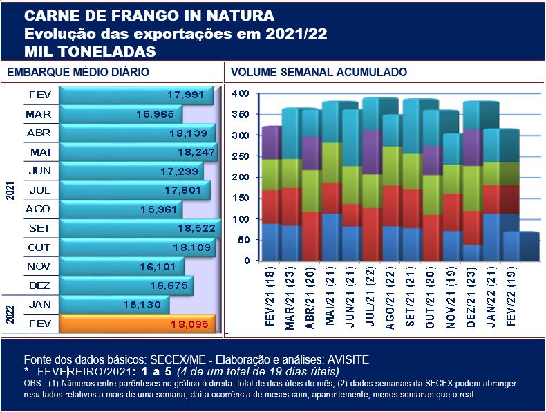 frango